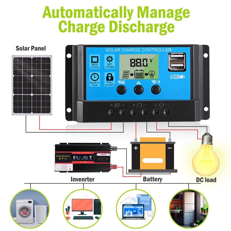 Комплект полугибких солнечных  – обзор и цена Rv Solar Kit 400W