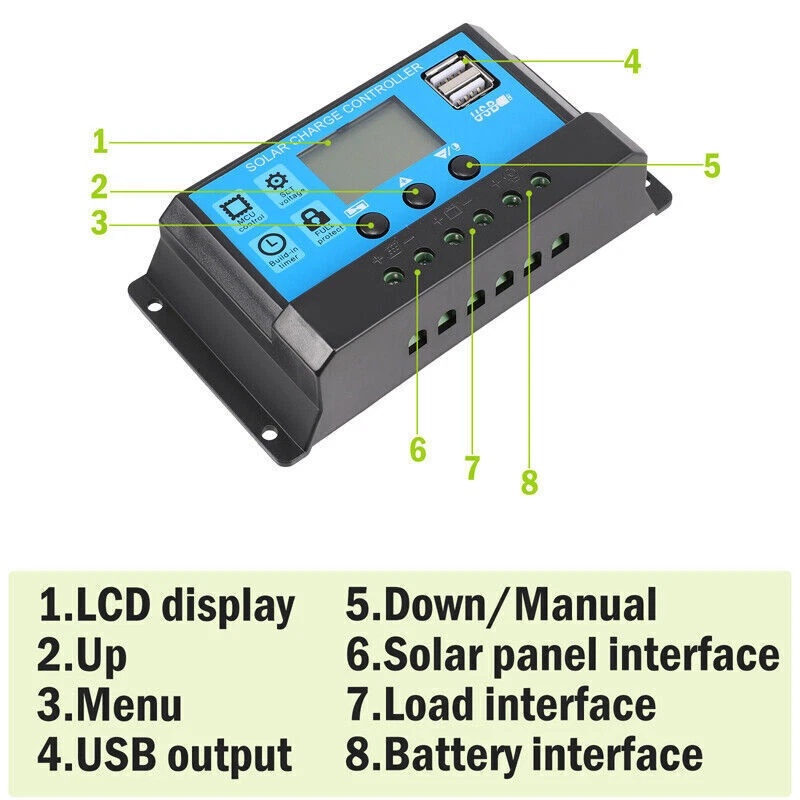 Комплект полугибких солнечных  – обзор и цена Rv Solar Kit 400W