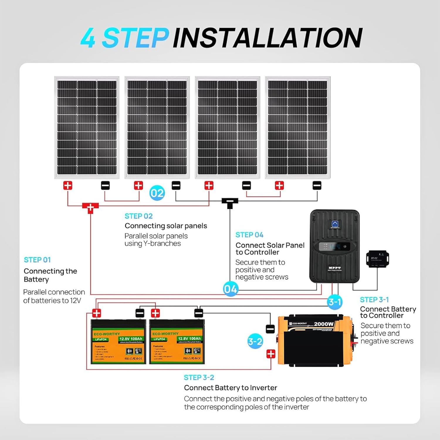 ECO-Worthy 1,6 кВтч Полный ком – обзор и цена Rv Solar Kit 400W