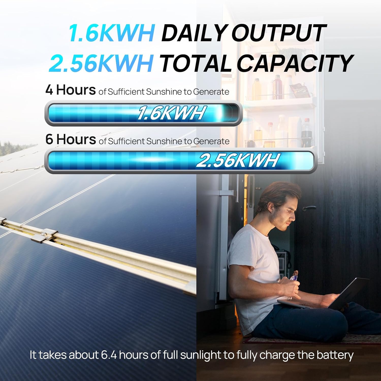 ECO-Worthy 1,6 кВтч Полный ком – обзор и цена Rv Solar Kit 400W