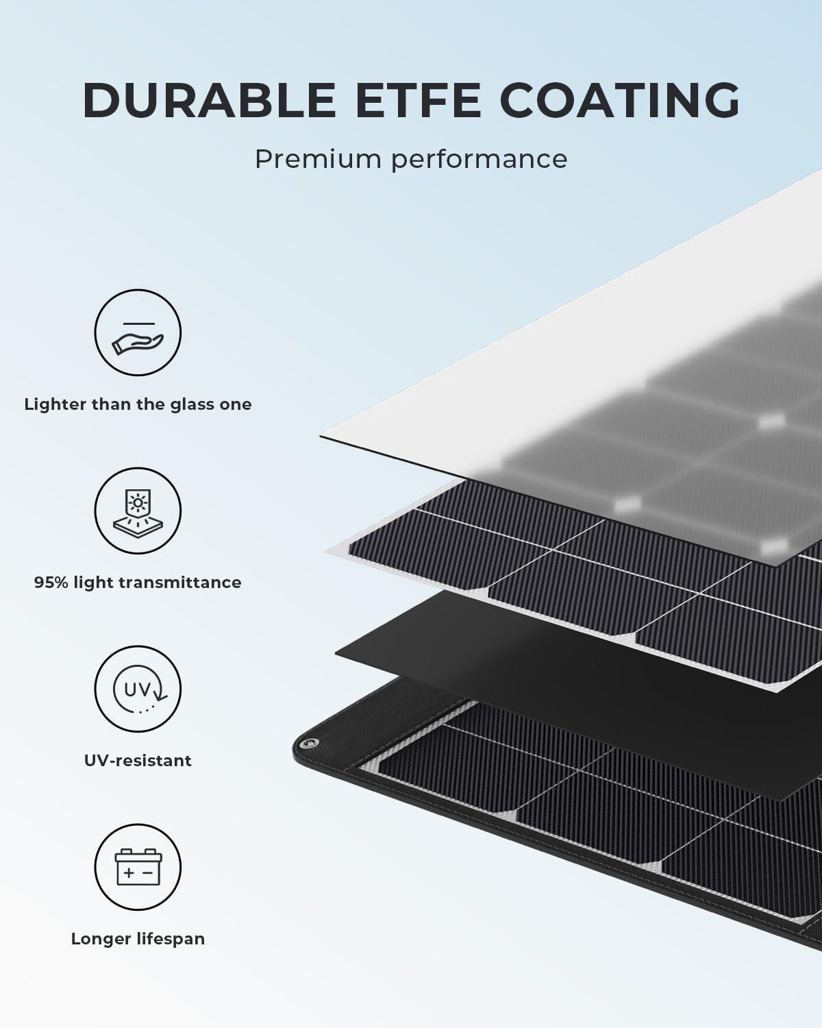Портативная солнечная панель O – обзор и цена Rv Solar Kit 400W